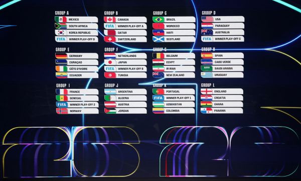 2026-World-Cup-group-division-(Source-Google)